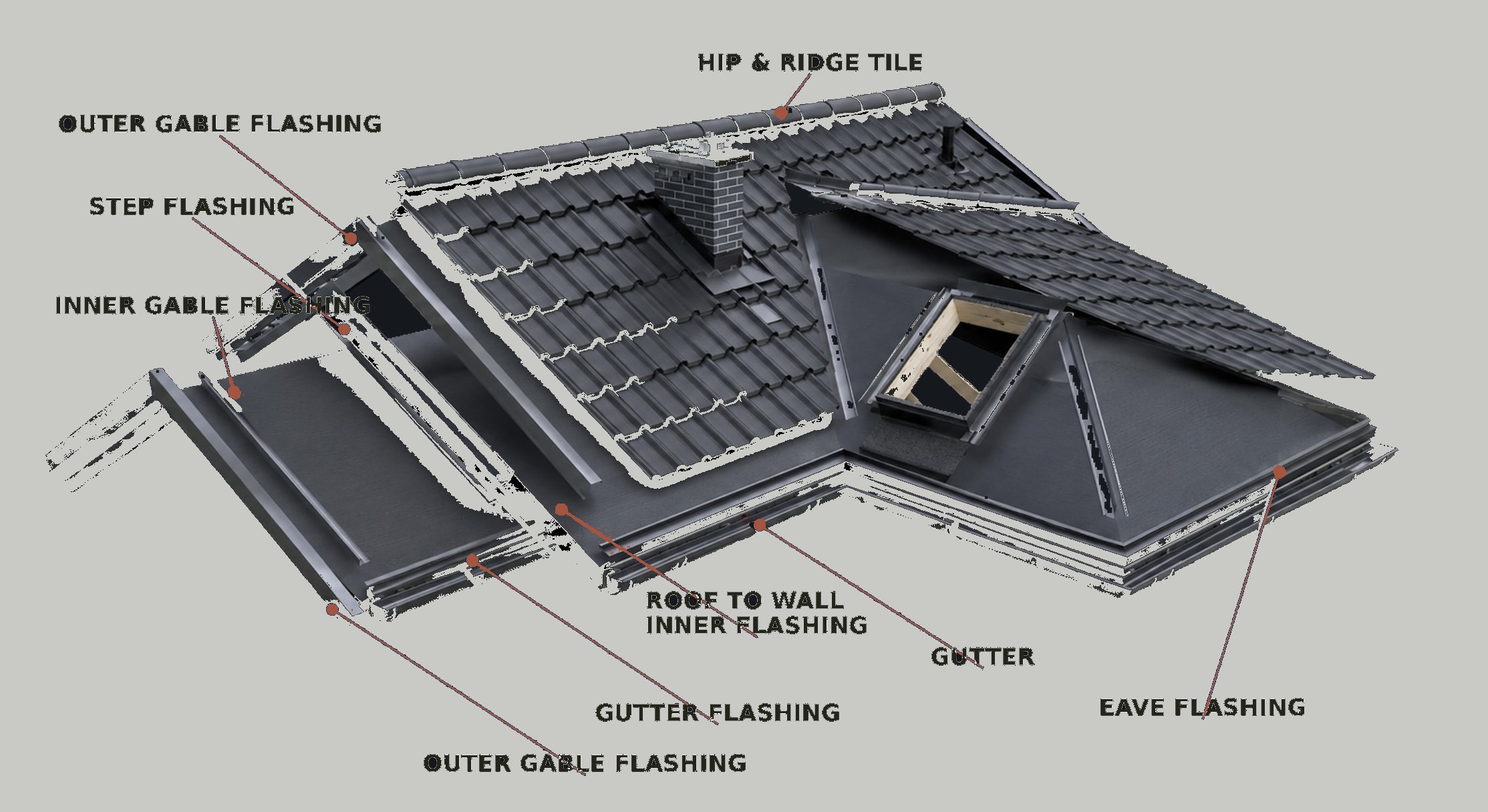 WB Construction metal roof installation system