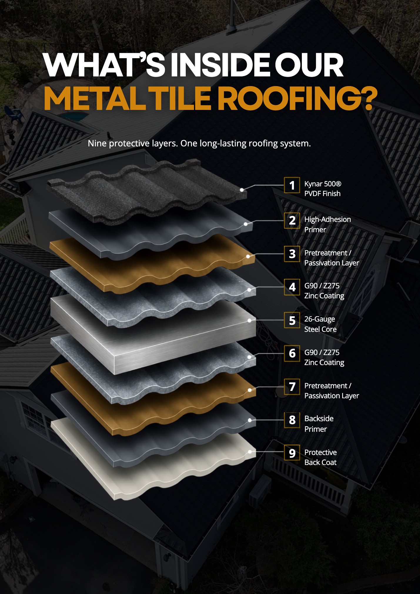 Metal roofing guide page 4